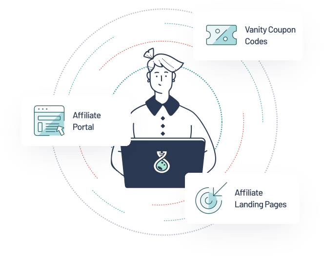 Illustration of a person using a laptop, surrounded by icons representing an "Affiliate Portal," "Vanity Coupon Codes," and "Affiliate Landing Pages," indicating different aspects of affiliate marketing. Lines and dots connect the person to these elements, highlighting their SEO benefits in the affiliate program.